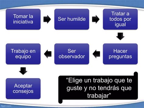 Empleabilidad Juvenil En El Salvador Ppt Descarga Gratuita