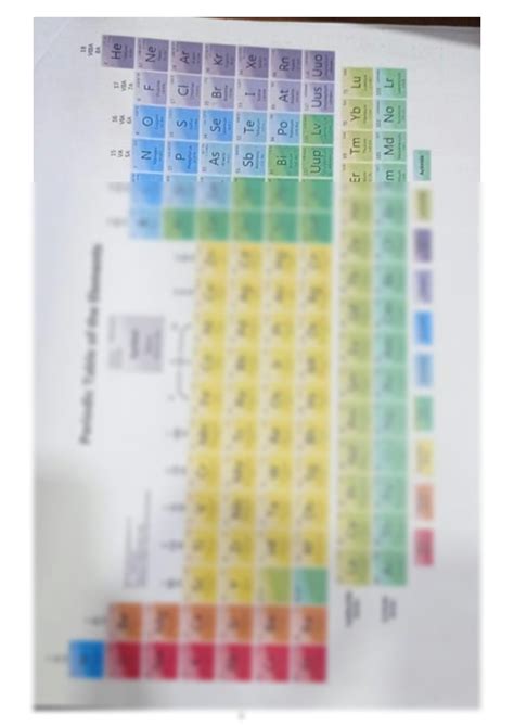 Solution The Classification Of Periodic Table Notes All Concept