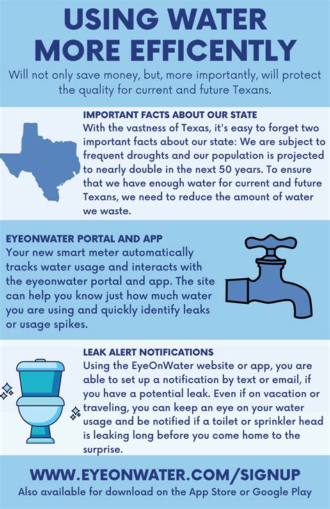 Using Water More Efficiently Harris County Municipal Utility District 433