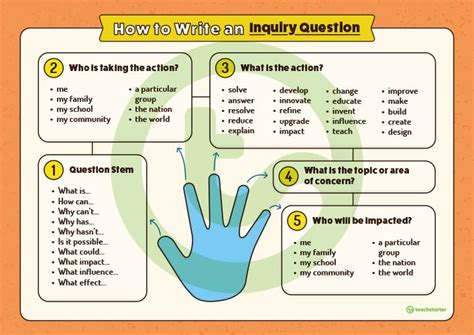 How To Write An Inquiry Question Poster Teaching Resource Teach