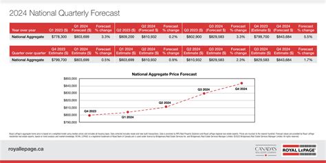 Canadas Housing Market Expected To Hit Close To Normal In 2024 Royal