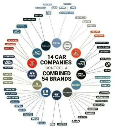 14 Car Companies And Their Sub Brands Rinfographics