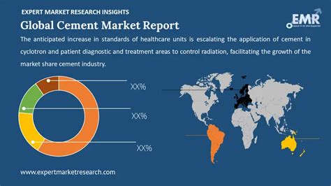 Cement Market Size Share Report Industry Analysis 2034