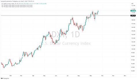 Market Await Fomc Interest Rate Decision Go Markets