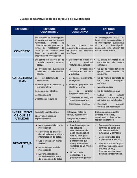 Cuadro Comparativo De Los Enfoques De Investigacion Images Nbkomputer