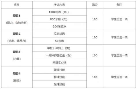 中考体育评分标准2022 都有什么项目初三网