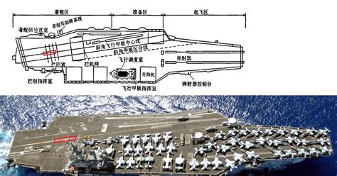 从歼15舰载机突破夜间起降，看我国舰载机起降技术