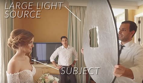 Flat Lighting Tips for Perfect Portraits