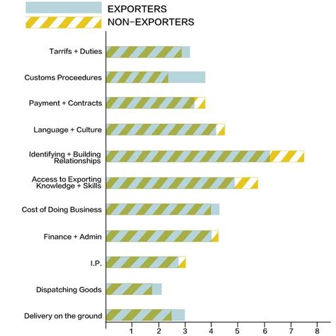 Perceived International Trade Barriers Source Cm Patha Download Scientific Diagram