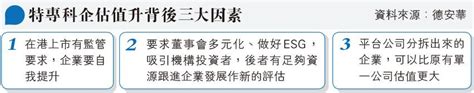 業界料特專科企今年港上市 拓上市新渠道 擬美集資科企或回港 20230522 經濟 每日明報 明報新聞網