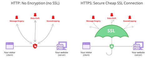 ¿quÉ Es Un Ssl Vanda Marketing Digital Agencia En Inteligencia De Negocios