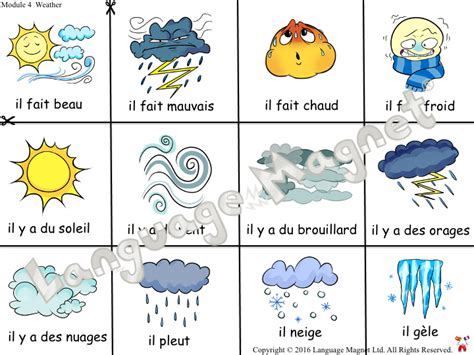 French Weather Teaching Resources