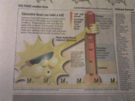 Heat Stroke Meme Guy