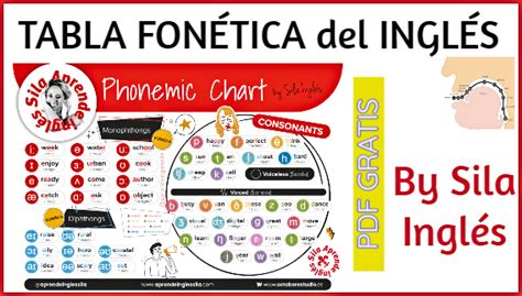 Tabla FonÉtica Del Inglés En Pdf Gratis Phonemic Chart