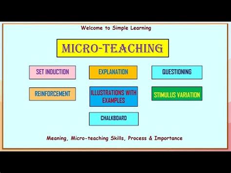 Micro Teaching Youtube