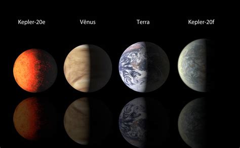 Veja Planetas Descobertos Pelo Telescópio Espacial Kepler 01 04 2019 Ciencia Fotografia