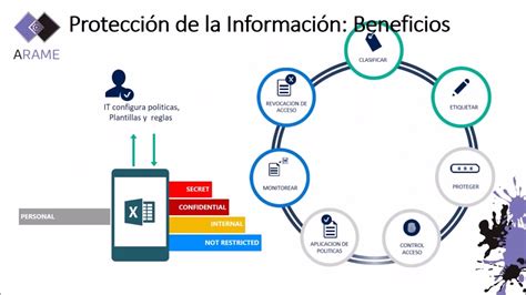 Suite De Seguridad En Microsoft Office 365 Youtube