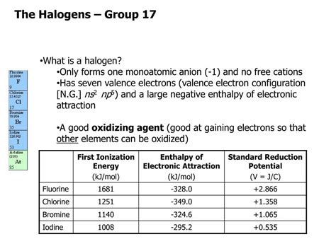 PPT - The Halogens – Group 17 PowerPoint Presentation, free download - ID:2068042