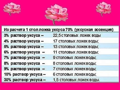 таблица изготовления уксуса из уксусной эссенции сделать | Words, Word ...