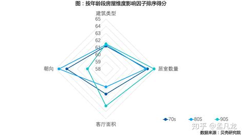 90后作为主力购房大军，未来楼市何去何从？他们的眼睛很独特 知乎