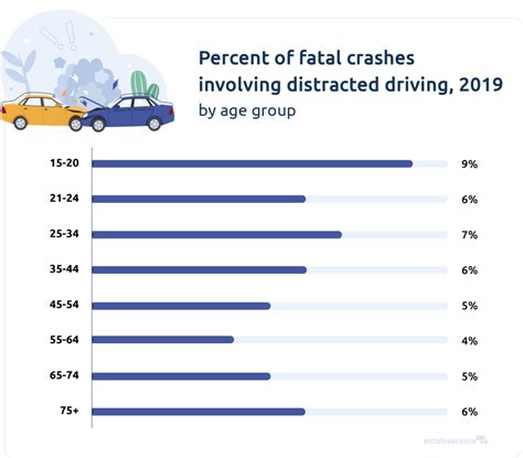 Survey Reveals How Many People Sext While Driving