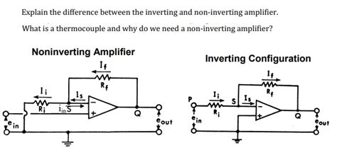 Solved Explain The Difference Between The Inverting And Non Inverting Amplifier What Is A