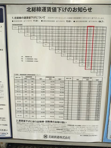 松本ゆり子 印西市議会議員 On Twitter 北総線の運賃値下げが10月1日より始まりました。 運賃値下げや、定期券等の払い戻しについ