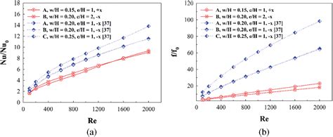 Fhmt Free Full Text Numerical Investigations Of Laminar Air Flow