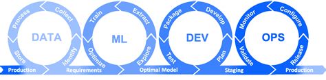 A Guide To Mlops For Data Scientists Kaskada