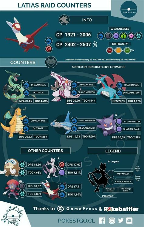 Infographic Rayquaza Raid Counters Artofit