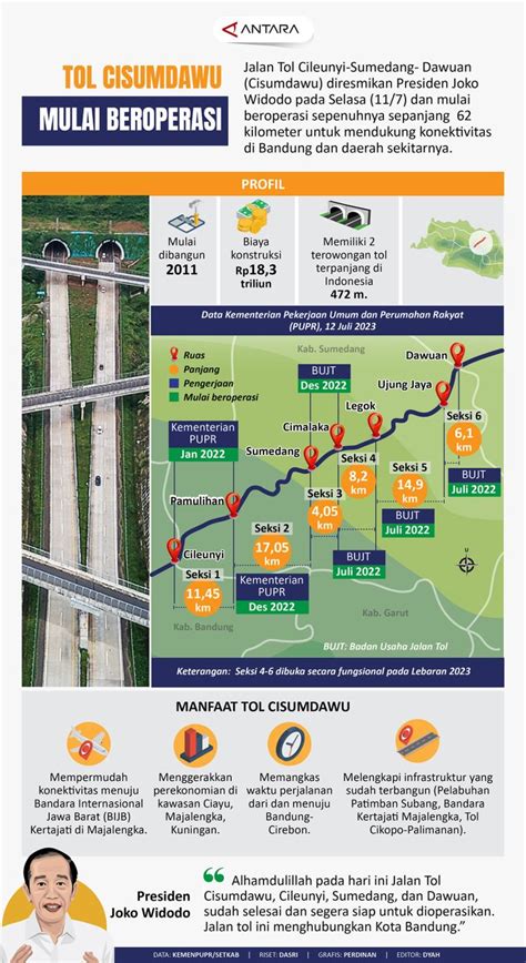 Tol Cisumdawu Mulai Beroperasi ANTARA News