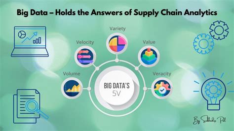 Big Data Holds The Answers Of Supply Chain Analytics