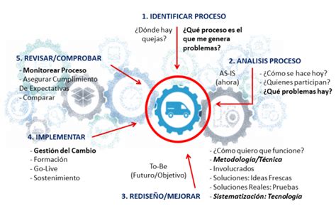 Mejora Continua De Procesos JohanaChuquino Johana Chuquino