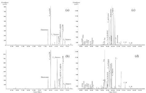 Mz 217 Mass Chromatograms Showing The Distribution Of Aliphatic