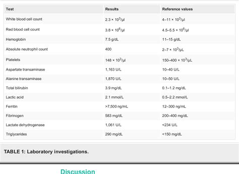 Table 1 From Hemophagocytic Lymphohistiocytosis Syndrome With Hepatic Involvement And Secondary