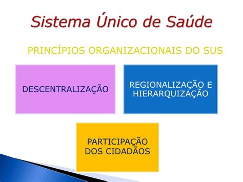 PPT Aspectos Históricos da Saúde Pública no Brasil PowerPoint