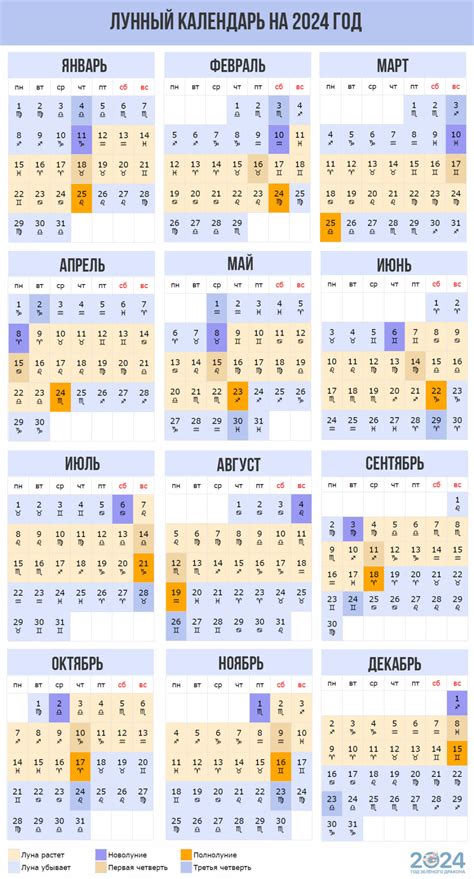 Лунный посевной календарь на 2024 год таблица посадок