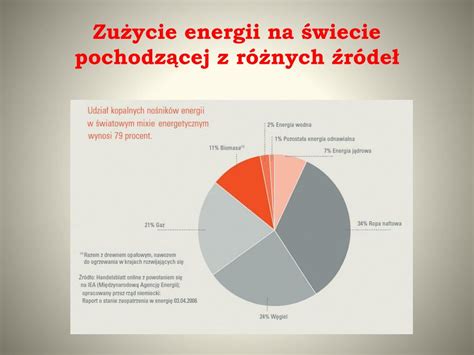 Ppt Rodzaje Elektrowni Wady I Zalety Powerpoint Presentation Free