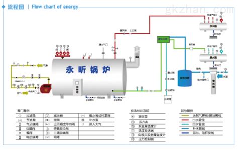 节能常压热水锅炉 智能制造网