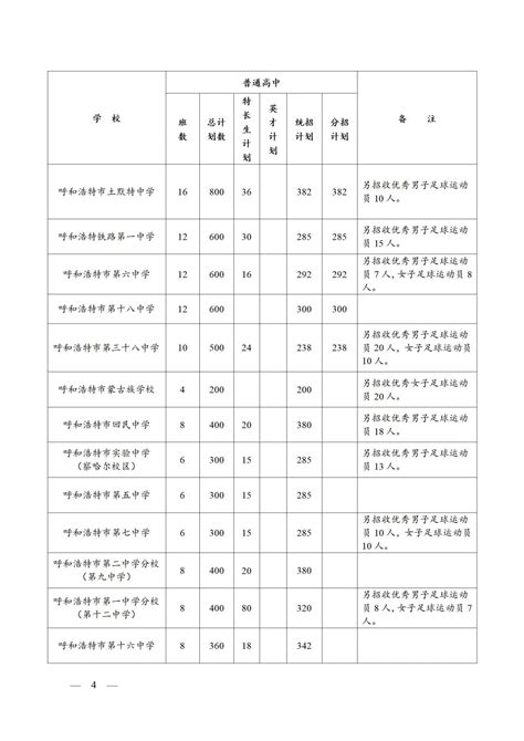 2024呼和浩特各高中招生计划一览 呼和浩特本地宝