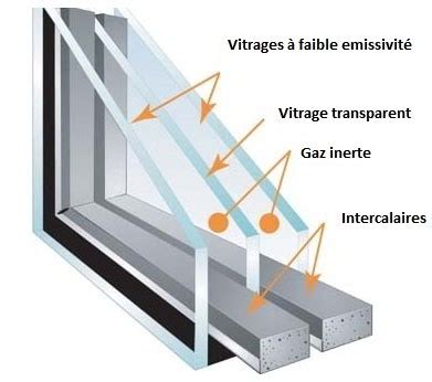 Le Triple Vitrage Conseils Thermiques