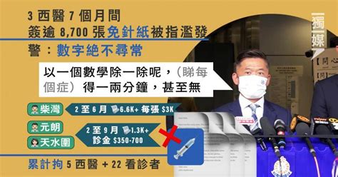 3西醫7個月間簽逾8700張免針紙被指濫發 警：數字絕不尋常 獨立媒體 Line Today