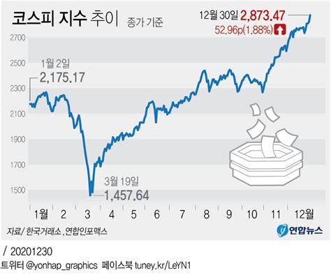 수익을 보기 위한 전략 자체 블록체인이 있는 코인들 네이버 블로그