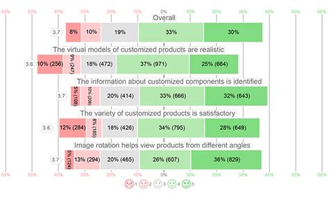 5 Point Likert Scale Analysis Interpretation And Examples – NBKomputer