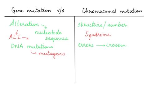 SOLVED: Osteogenesis imperfecta type 3/ Crystal bones which are:Locus ...