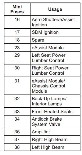 2015 Chevrolet Malibu Fuse Box Diagram StartMyCar