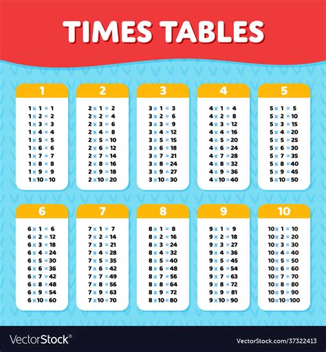 Times Tables Poster For Learning Royalty Free Vector Image