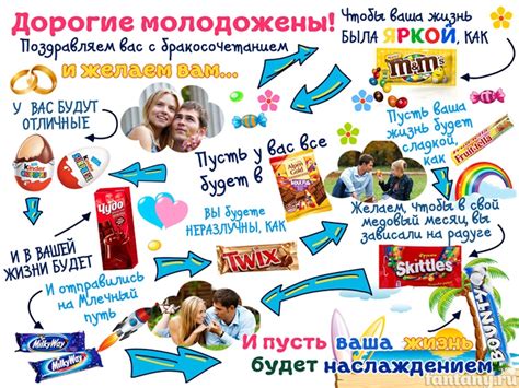 Плакаты парню своими руками с конфетами