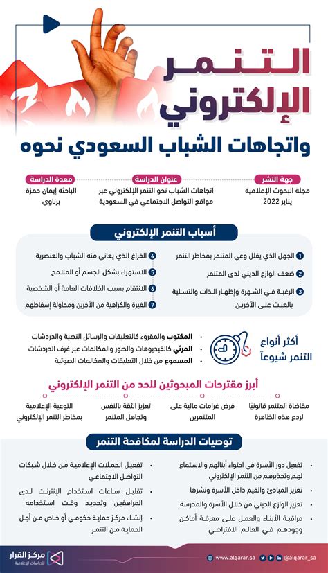 اتجاهات الشباب السعودي نحو التنمر الإلكتروني عبر مواقع التواصل