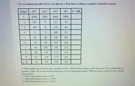 Solved The Accompanying Table Shows Cost Data For A Firm Chegg